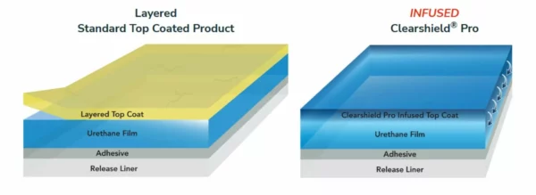 Comparaison des couches de protection des films Clearshield.