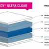 Structure en couches de film PET transparent.